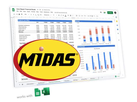midas franchise reviews|Midas Franchise Costs, Fees, Revenues, Profits (2022 Review).